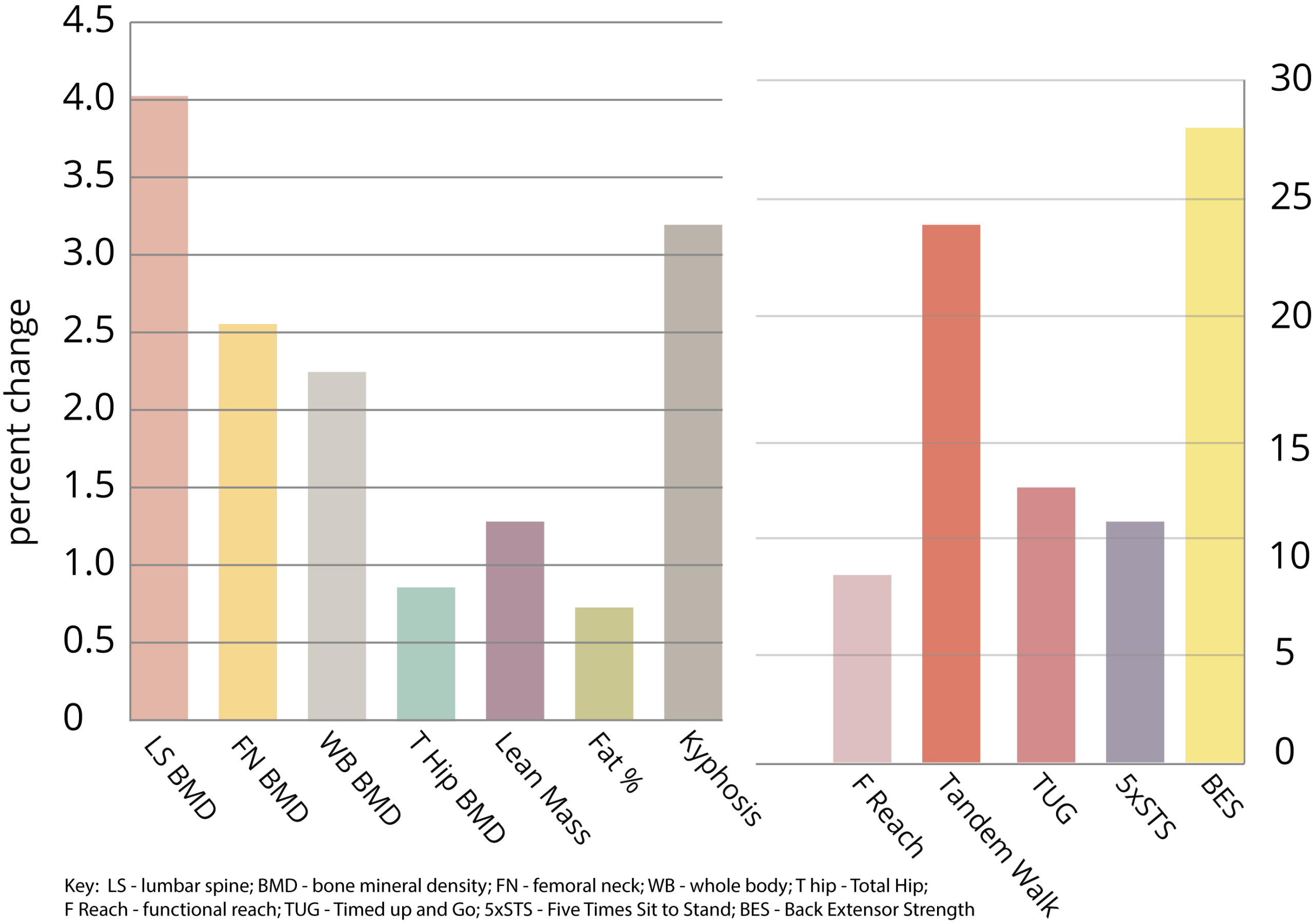 realworld-statistics-3-2